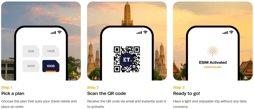 Steps to activate ESIMTHAILAND