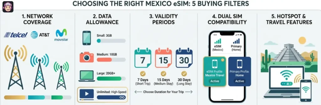 Choose Mexico eSIM Data Plans