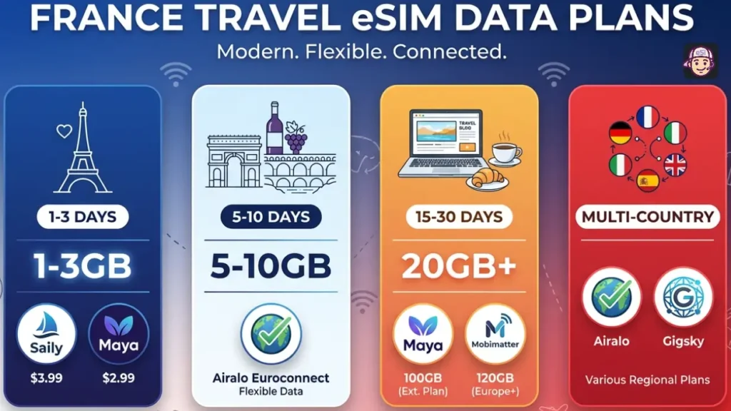 Choose Plan for France eSIM