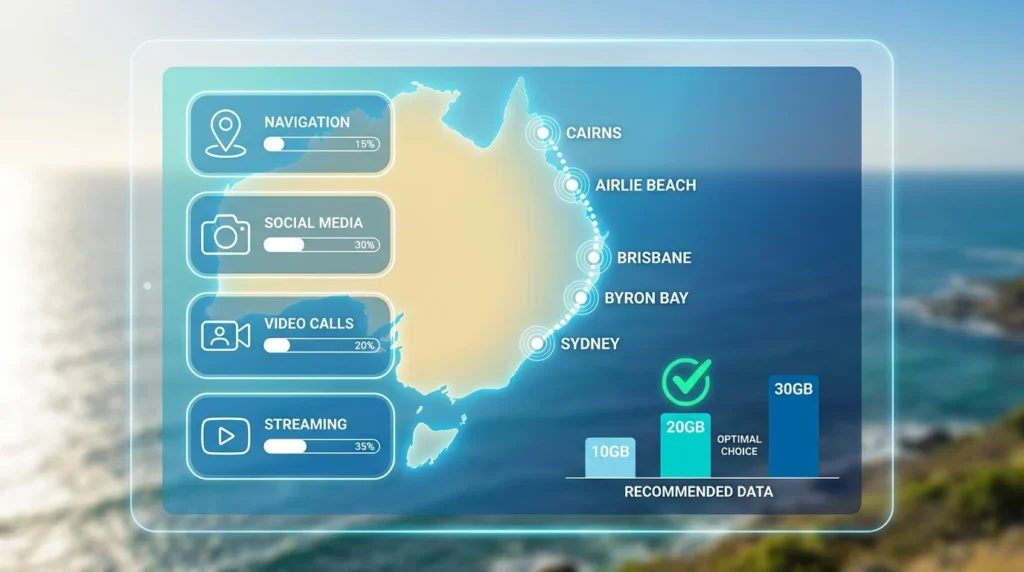 How Much Data the East Coast Circuit Actually Needs