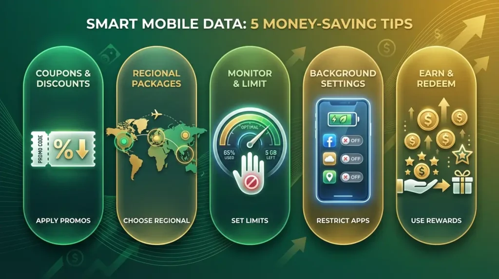 Money-Saving Tips for Nomad eSIM