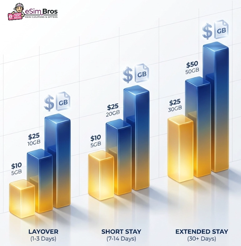 Singapore eSIM Pricing
