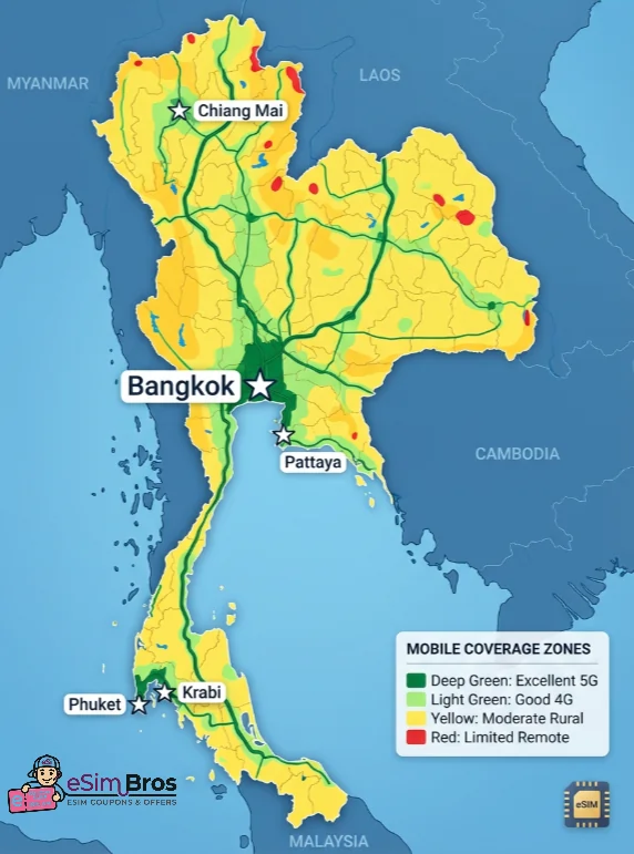 Thailand's Mobile Network