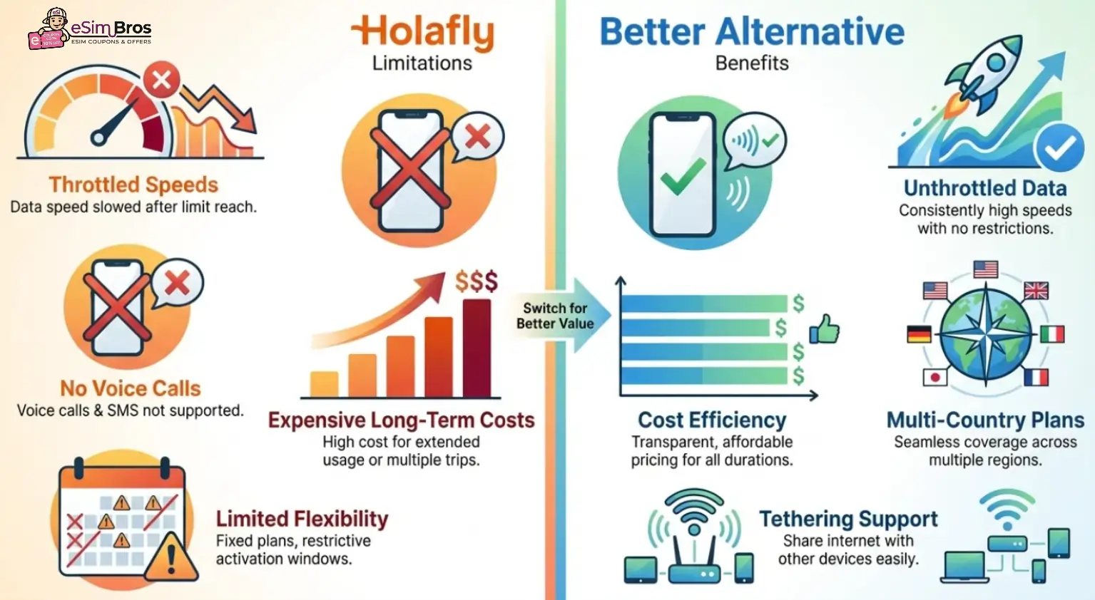 Benefits of Holafly Alternative