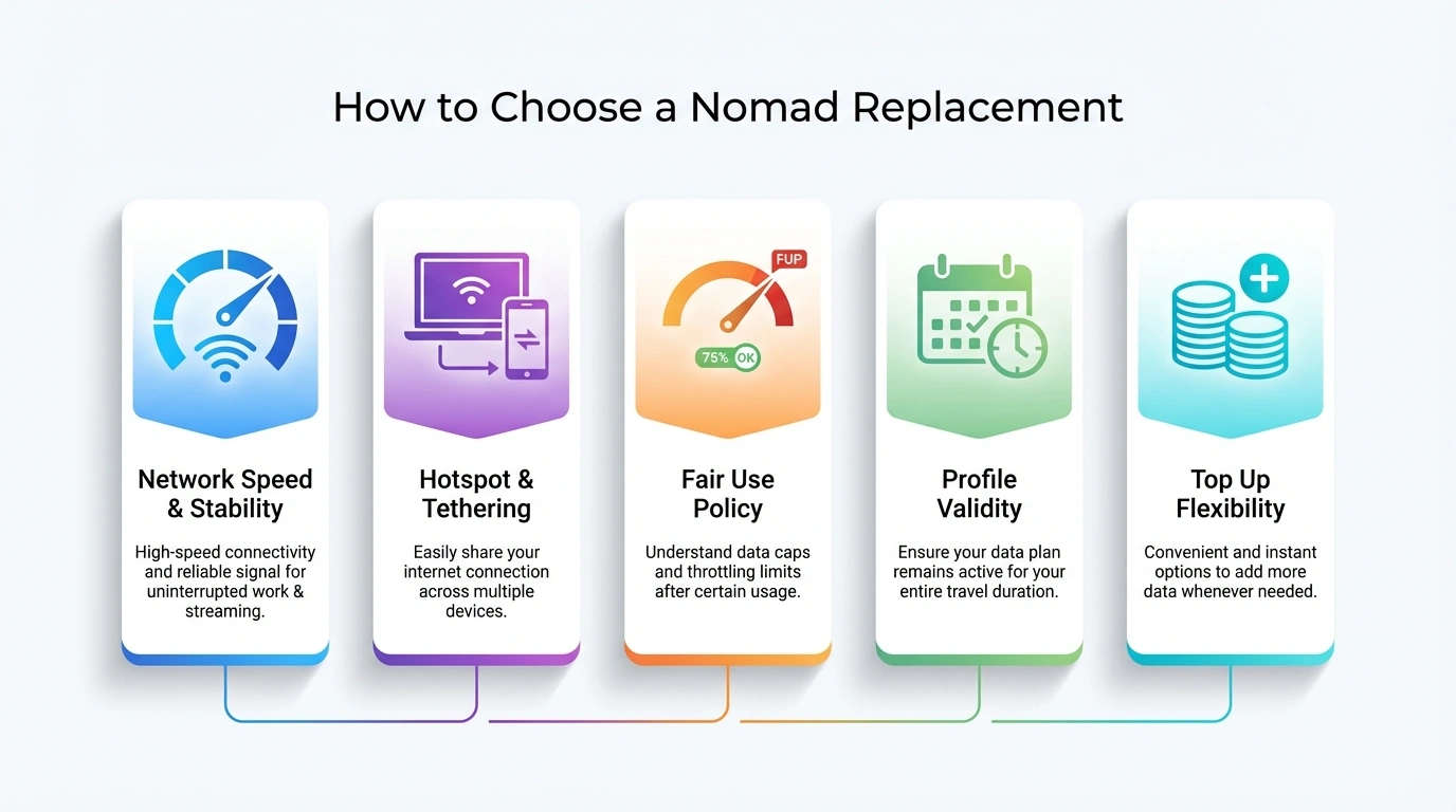 How to Choose a Nomad Replacement