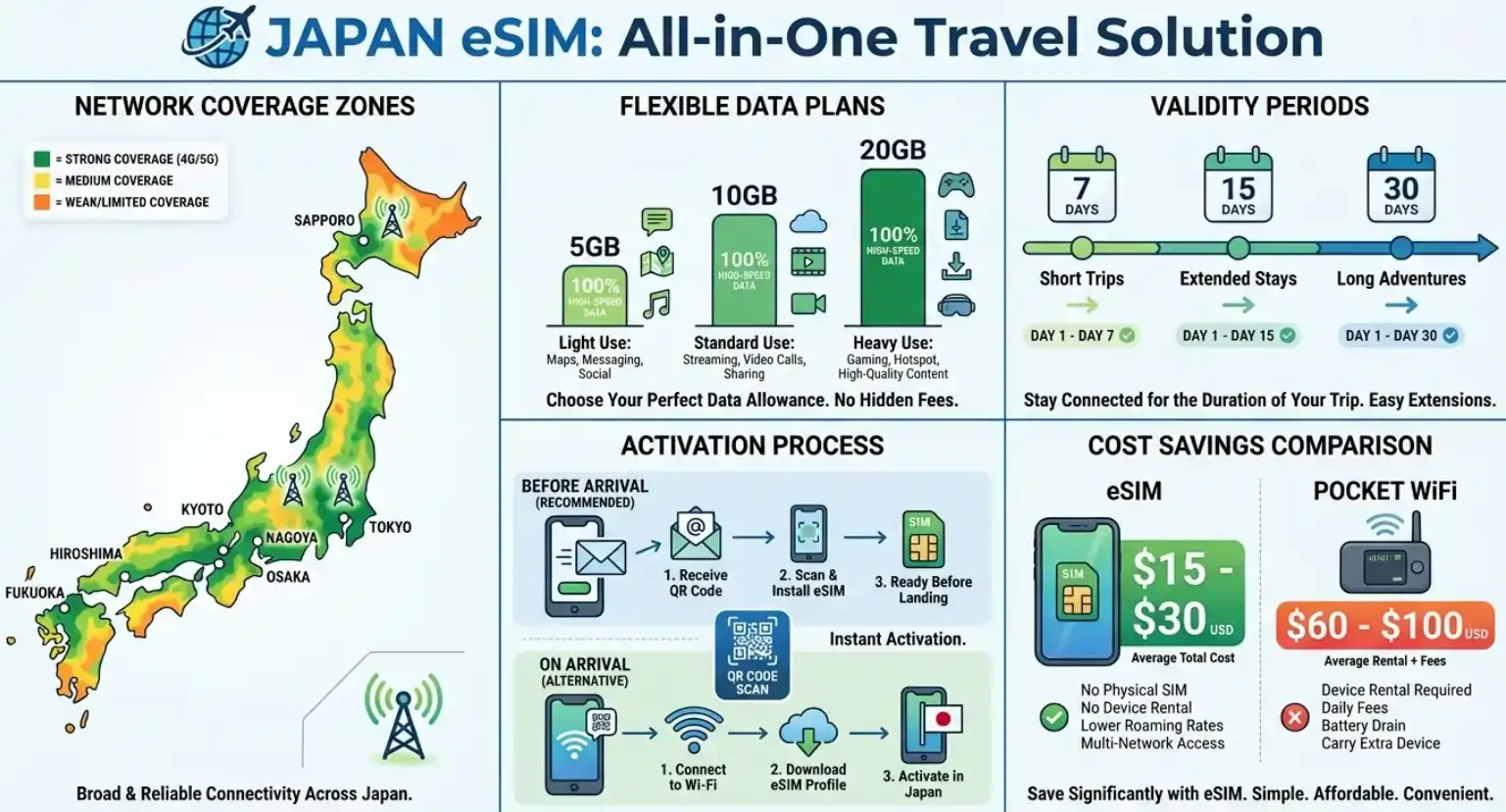 Pick Right Japan eSIM for Your Itinerary