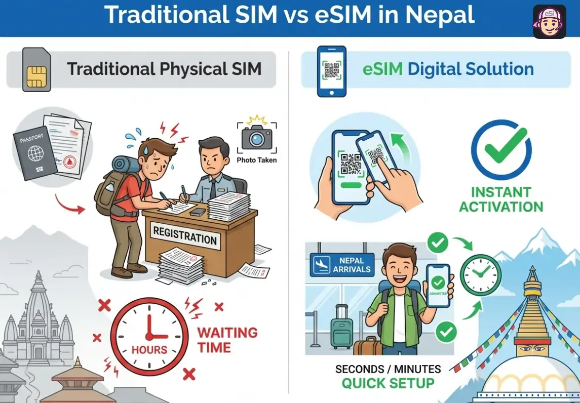 Traditional SIM VS Nepal eSIM